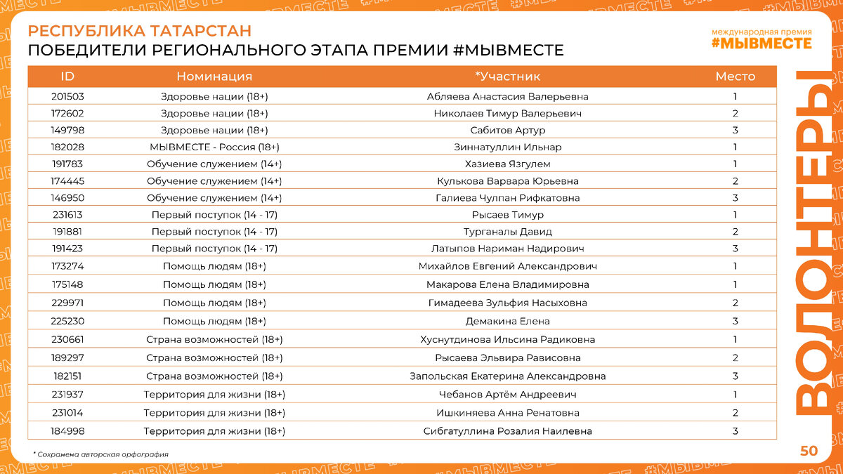 Результаты регионального этапа по праву 2024