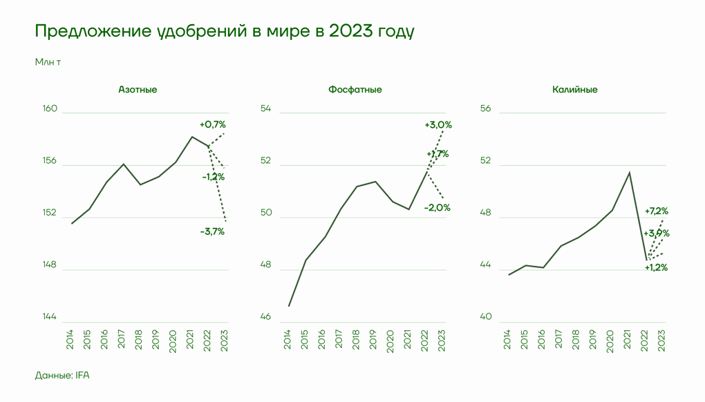 Элемент роста