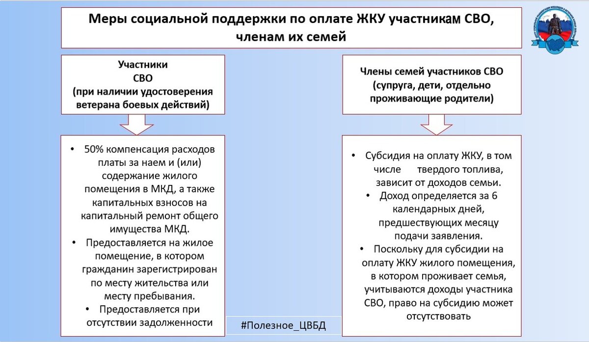 Оплата ЖКУ участникам СВО и их семьям | КГБУСО «Центр социальной  реабилитации инвалидов и ветеранов боевых действий» | Дзен