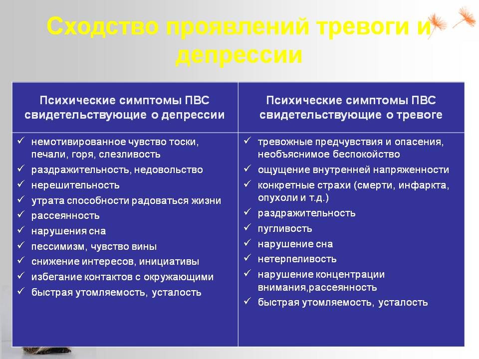 Депрессивно тревожное расстройство. Тревожная депрессия симптомы. Проявления тревожности. Тревога и депрессия различия. Симптомы проявления тревожности.