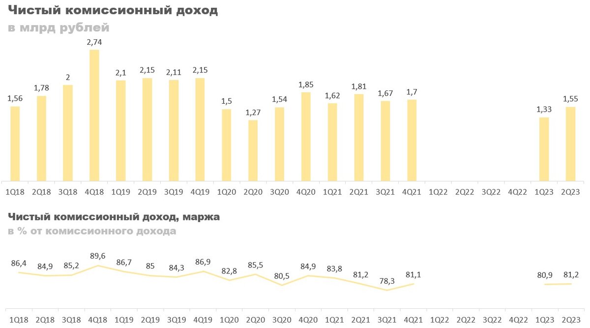 АКБ «Авангард»: отчет за 2 квартал 2023 года | CONOMY.RU | Дзен