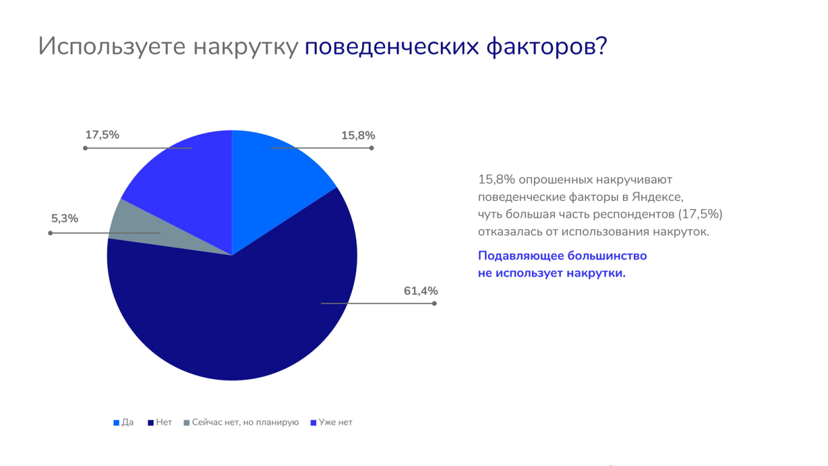 Накрутка поведенческих факторов traficon ru