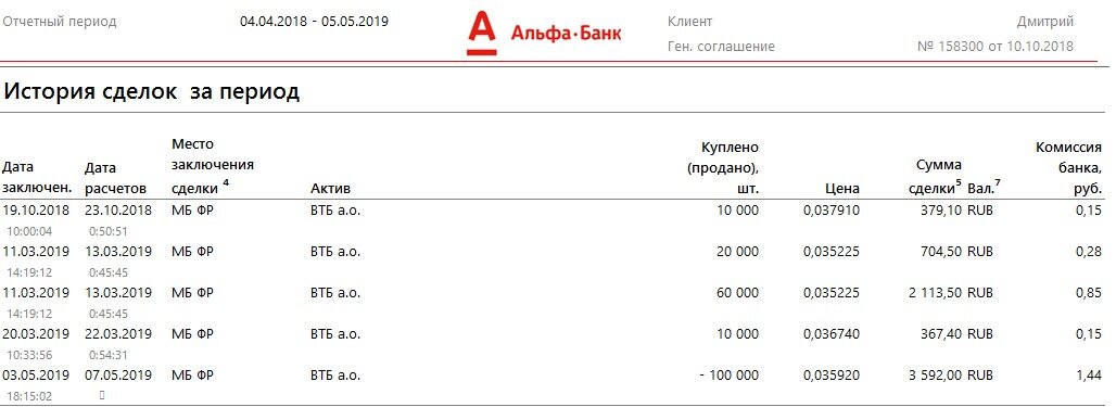 Отчет о движении акции ВТБ  в моем инвестиционном портфеле.