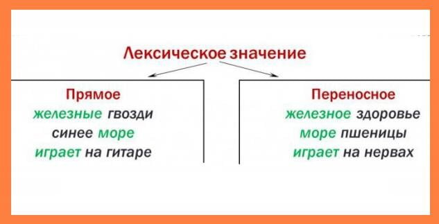 Новый толково-словообразовательный словарь русского языка, Т. Ф. Ефремова