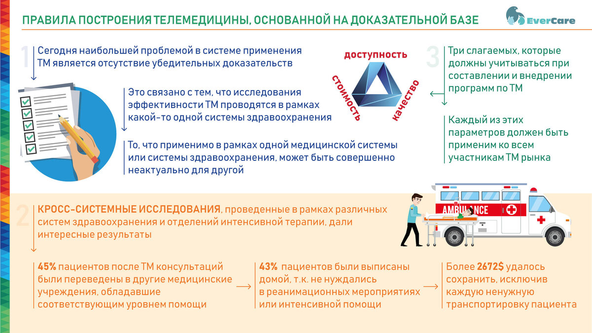 Правила построения телемедицины, основанной на доказательной базе