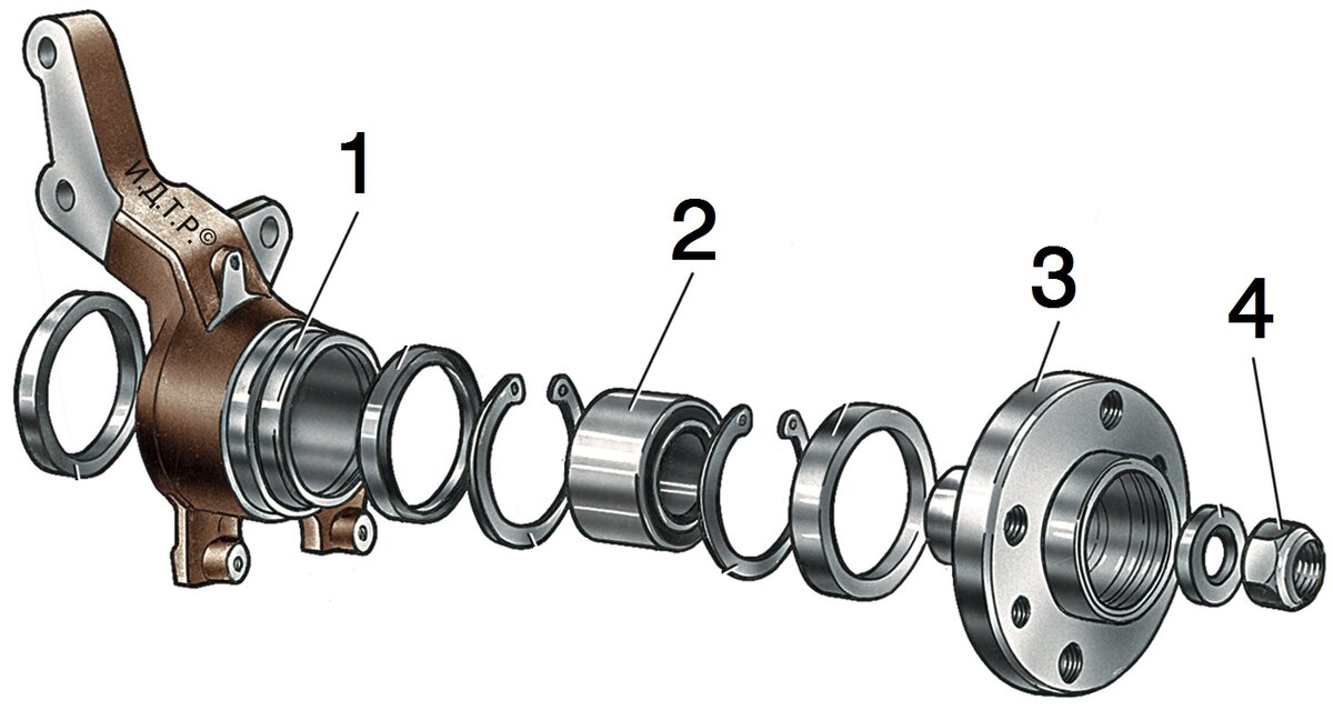 Замена подшипника ступицы по низкой цене в Ростове-на-Дону | ideallik-salon.ru