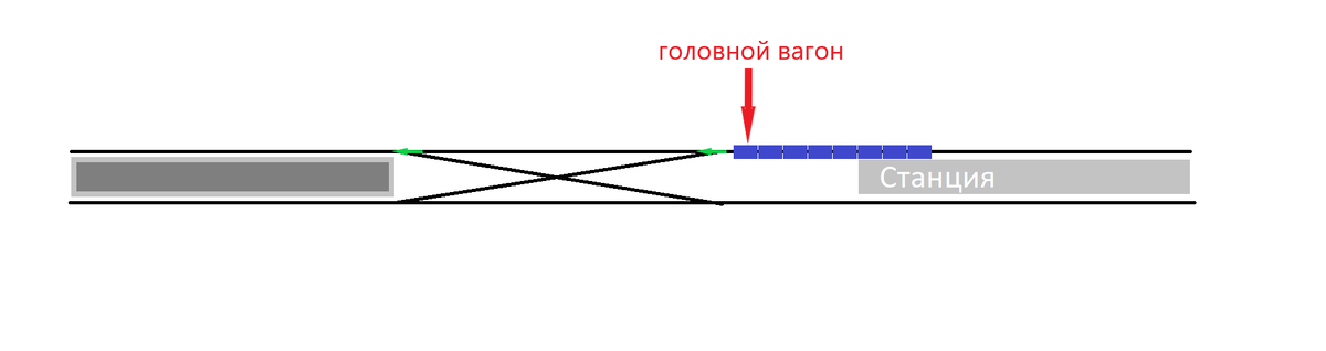 Сначала поезд уезжает со станции. Но это вы все видели:)