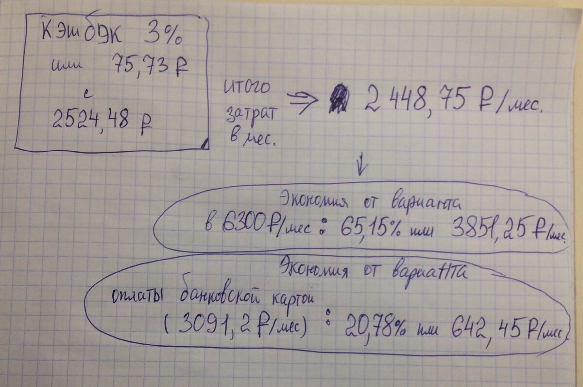 Расчёт экономии при использовании Карты Стрелка с пополнением ее банковской картой с Кэшбеком