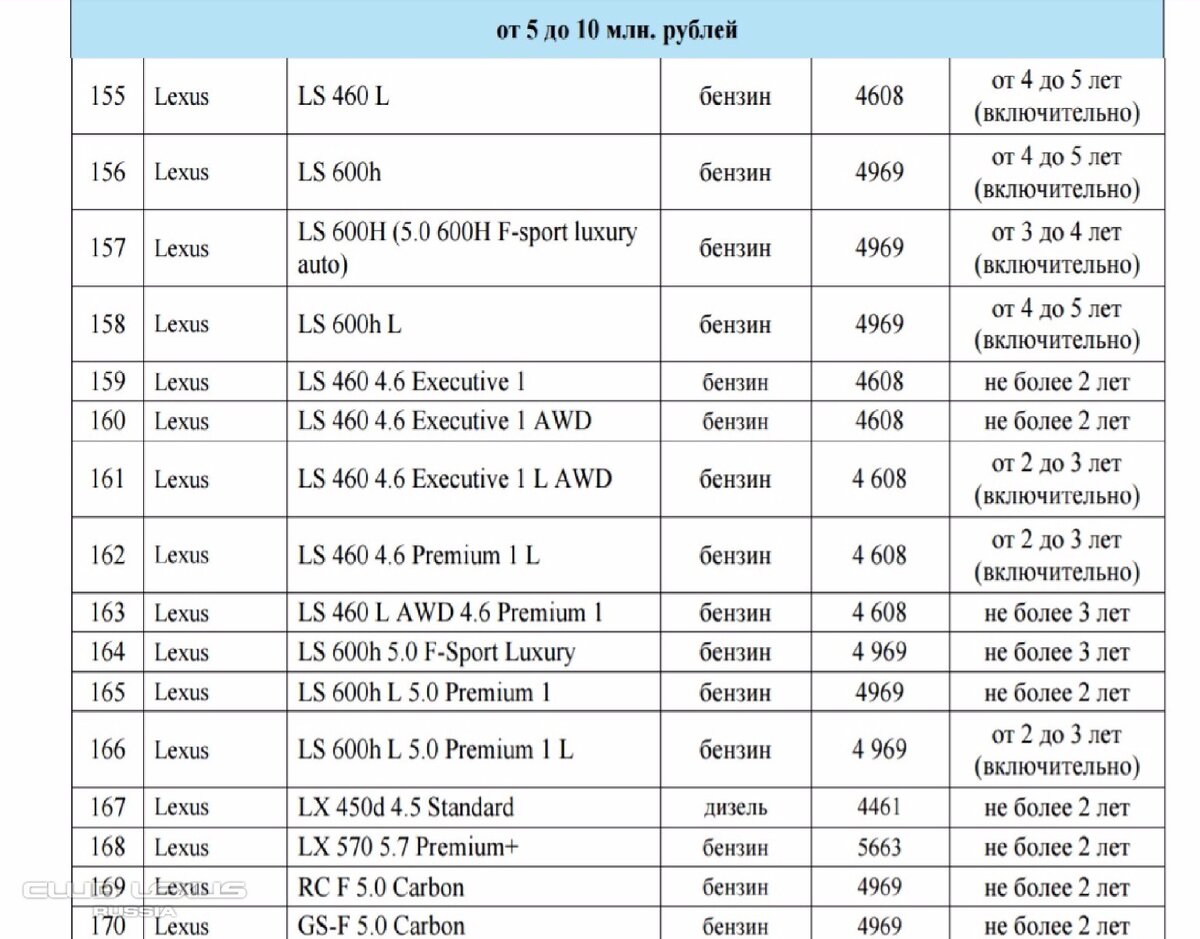 Пример списка