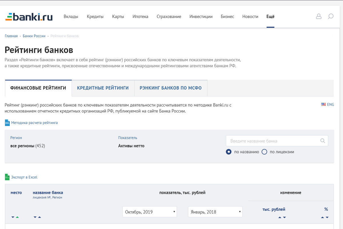 Так выглядит страница с рейтингом.