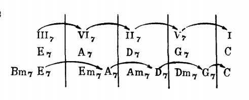 схема аккордов