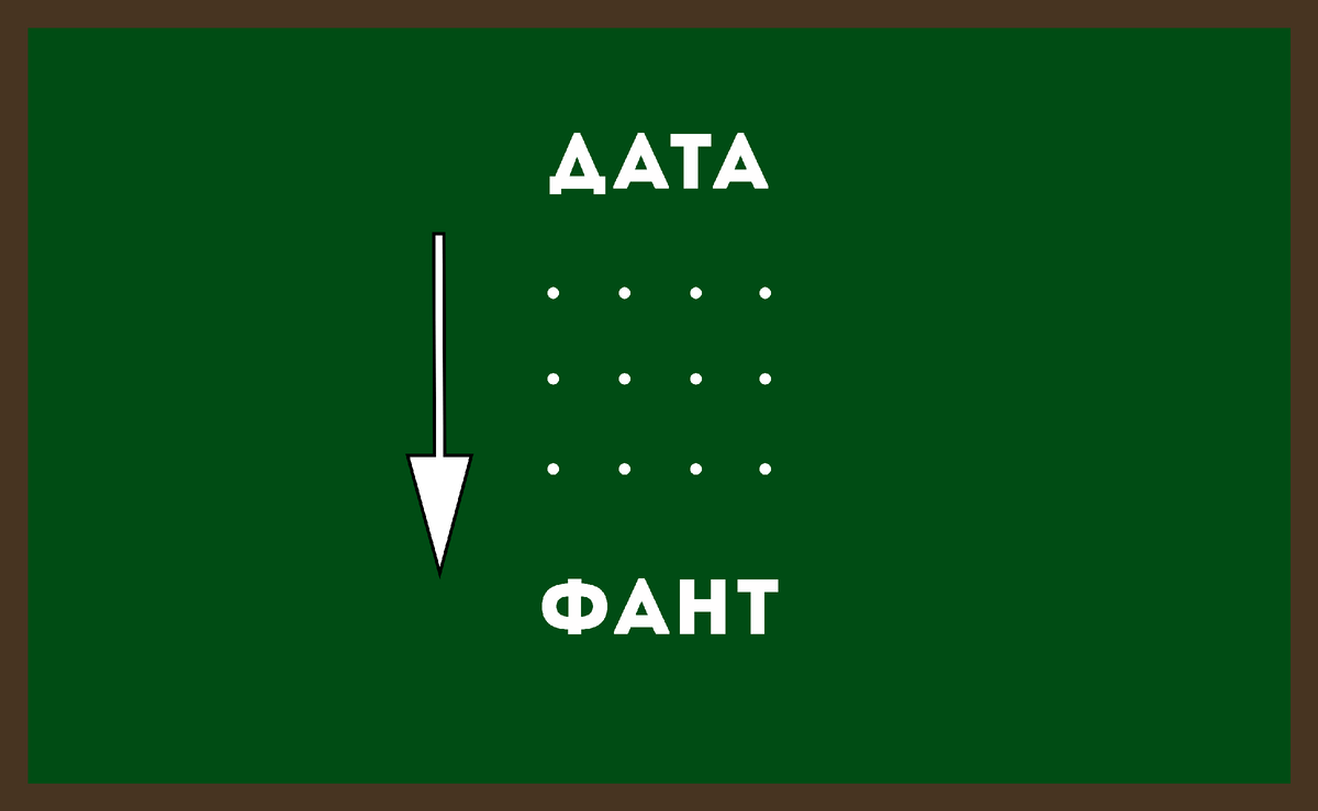 ТЕСТ НА ЭРУДИЦИЮ: Кинем жребий? И другие головоломки | ИЕРОГЛИФ | Дзен