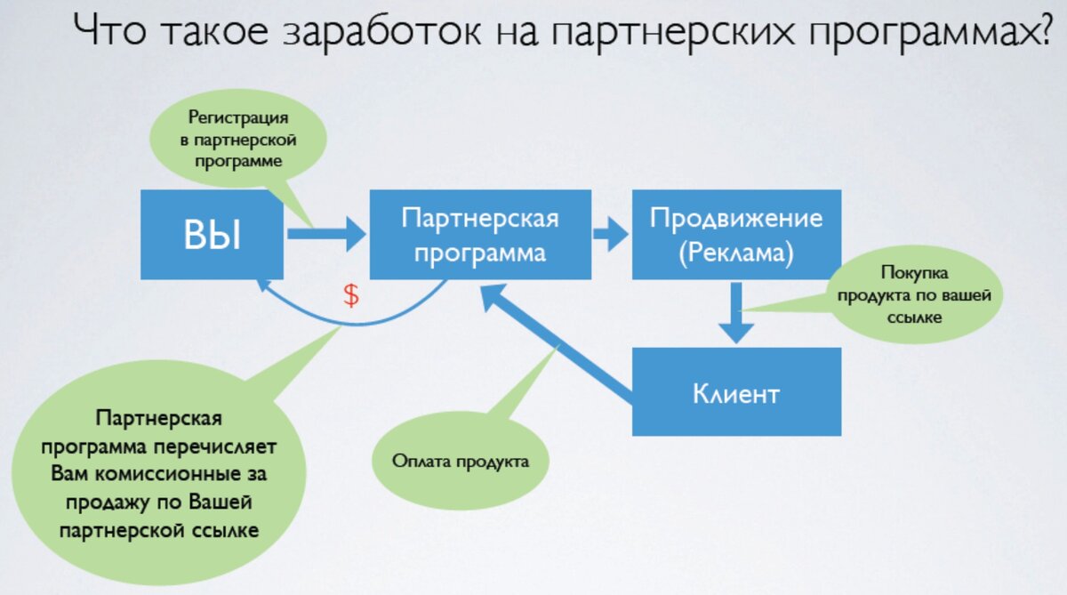 Примерная схема 