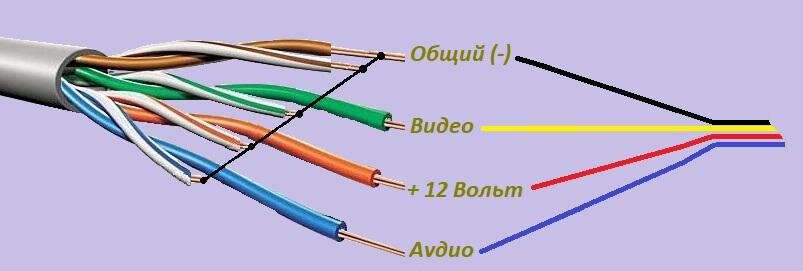 Какая витая пара нужна для подключения домофона Подключение домофона Наблюдалка.ру Дзен
