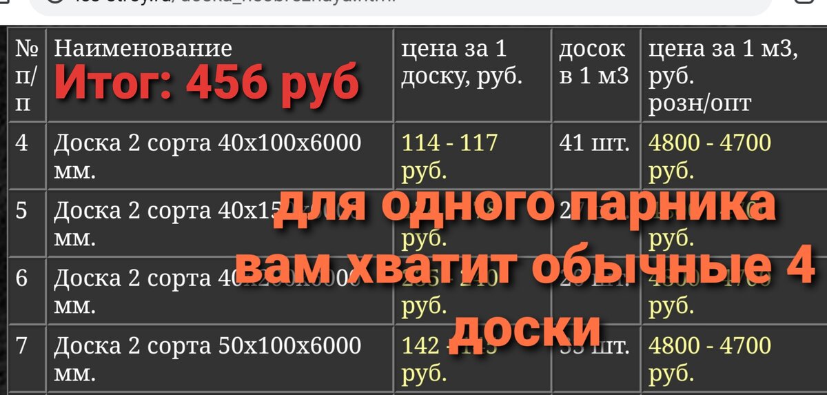 Примерная раскладка цен по доскам для грядок.