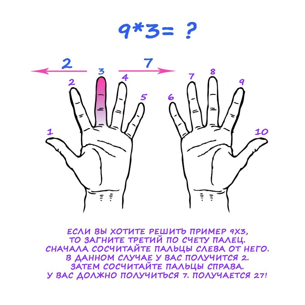 Как быстро выучить таблицу умножения