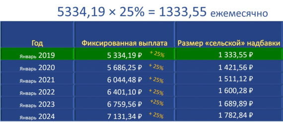 надбавка по годам