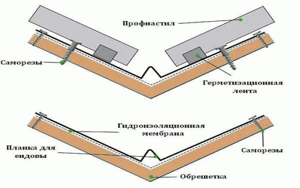 Монтаж односкатной крыши из профнастила: инструкция