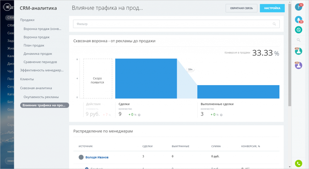 Сквозную аналитику битрикс24. Влияние трафика на продажи битрикс24. Сквозная Аналитика Битрикс. Сквозная Аналитика Битрикс 24. Воронка сквозной аналитики.