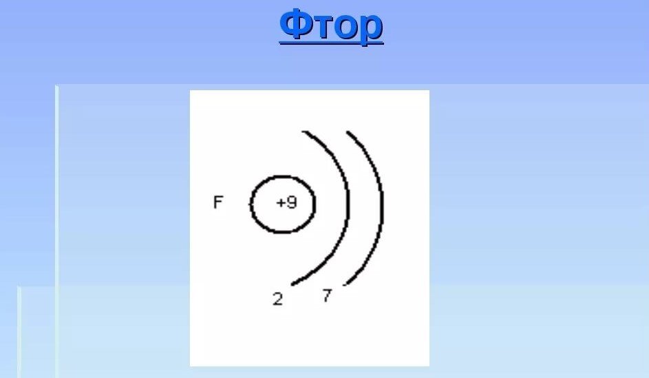 Для нейтрального атома фтора 19 9 f. Схема атома фтора. Схема электронного строения атома аргона. Строение атома водорода схема.