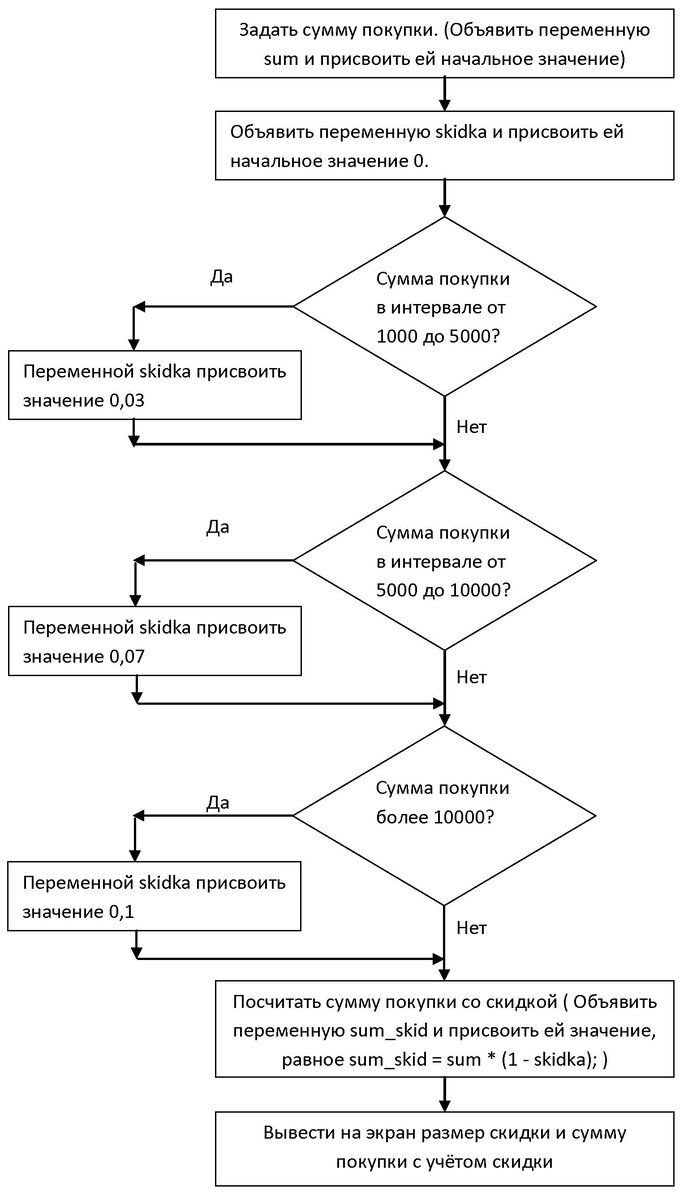 Крутой курс Java для 