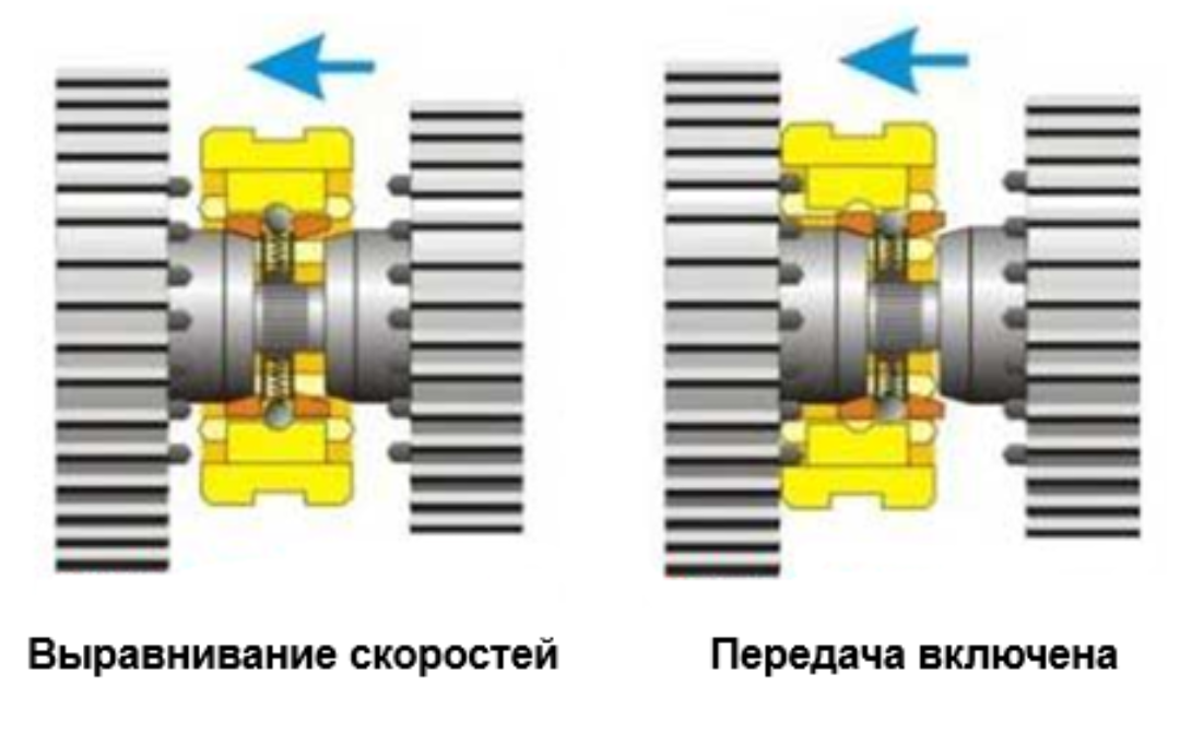 Хруст при включении передач