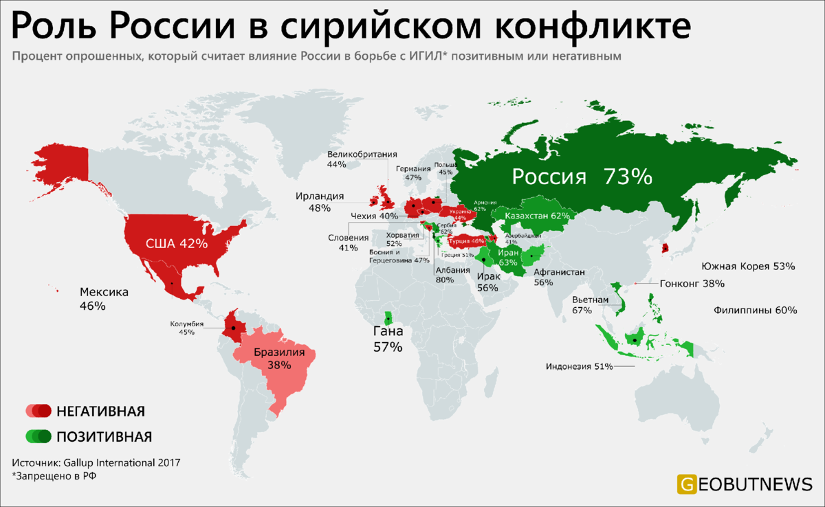 Страны действий. Страны которые за Россию. Список стран на которые напала Америка. Geobutnews. Страны в которые вторглись США.