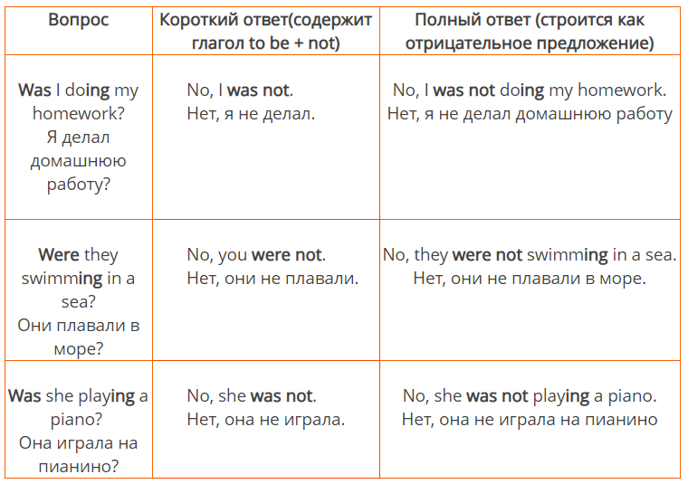 Привет! Мы – онлайн-школа английского Englishdom