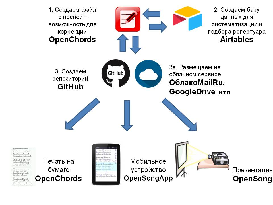 Наша концептуальная схема 