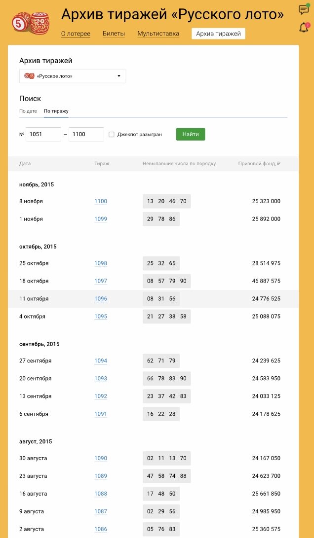 Так выглядят данные по тиражам на сайте Столото