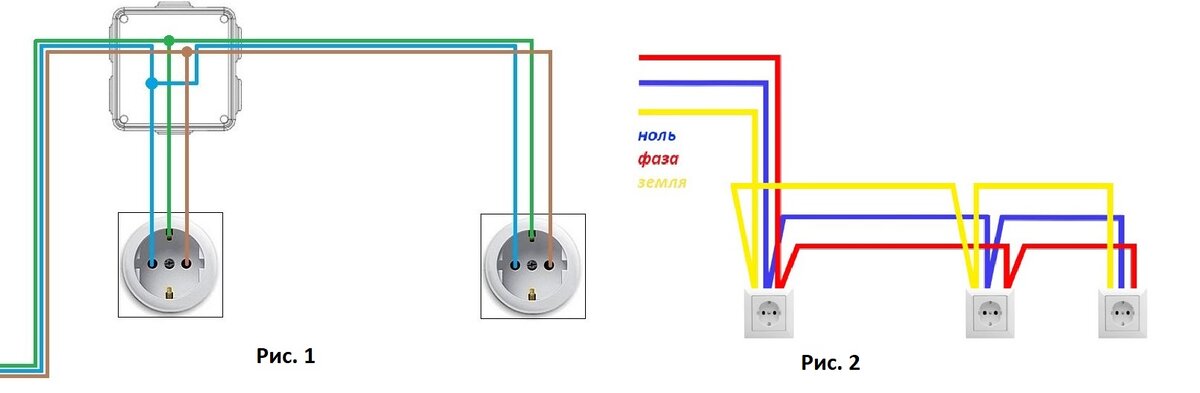 Схема подключения розеток в комнате без распаечных коробок