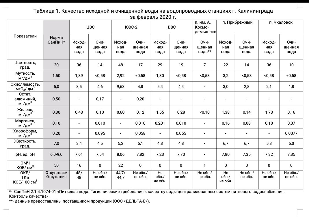 Параметры жидкости. Параметры воды. Таблица качества воды по параметрам. Нормы исходной воды. Параметры воды из под крана.