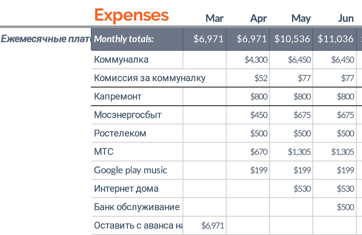 Листайте карусель, на второй картинке - планирование до конца года.