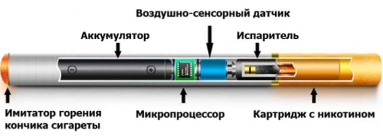 Что можно сделать из старой электронной сигареты Почему электронные сигареты не так безопасны, как о них говорят. ВСЁ О ВСЁМ Дзен