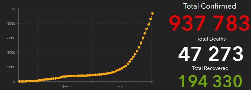 Статистика