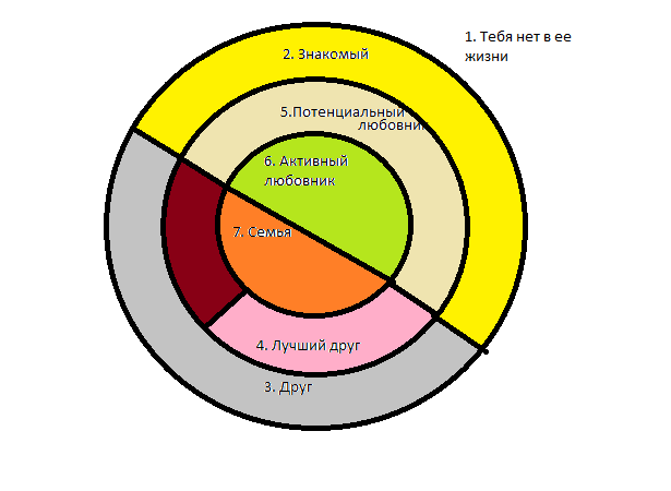 Схема твоей жизни