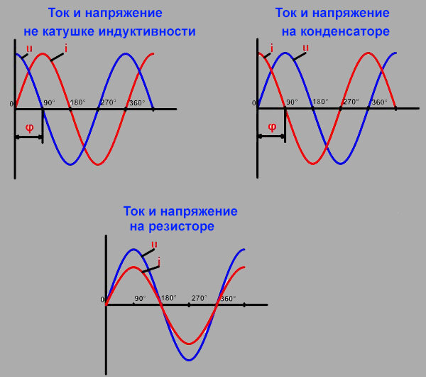 График напряжения