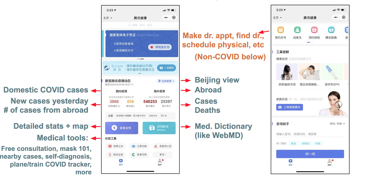 Домашний экран  Tencent Health