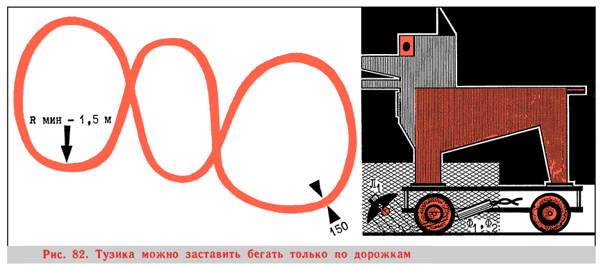 Рисунок из книги "Юный кибернетик " 1979 года.
