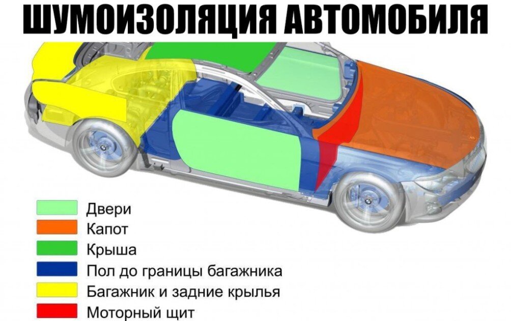 Шумоизоляция дверей автомобиля