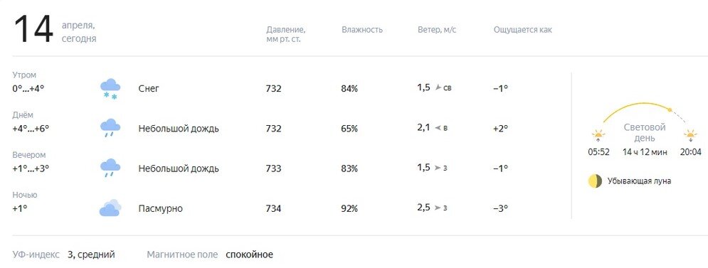 Екатеринбург, взято яндекс прогноз погоды. 