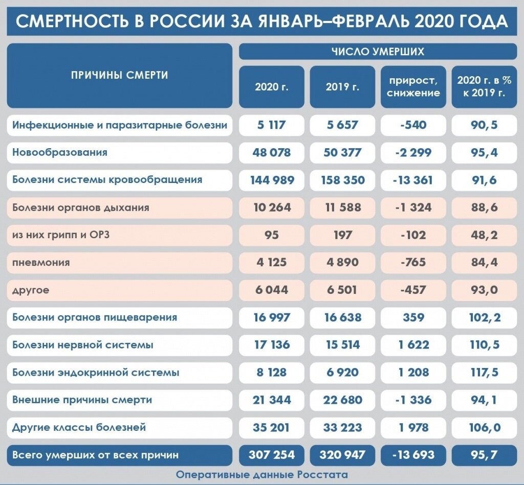 росстат москва