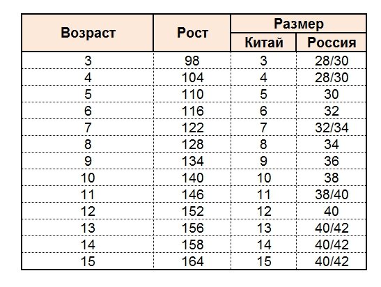 Рост 6. Китайские Размеры одежды для детей. Таблица китайских размеров детской одежды. Китайские детские Размеры одежды таблица. Китайская Размерная сетка детской одежды.