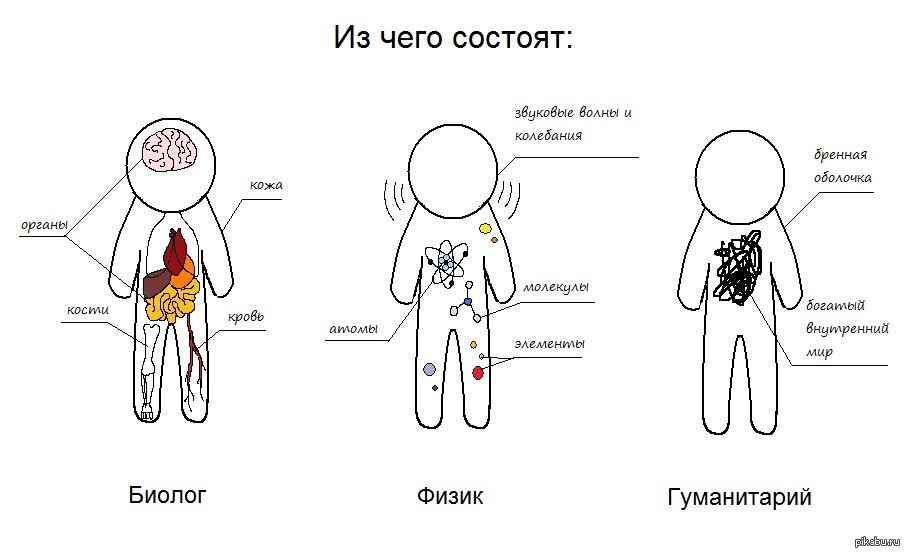 Смешные картинки по физике