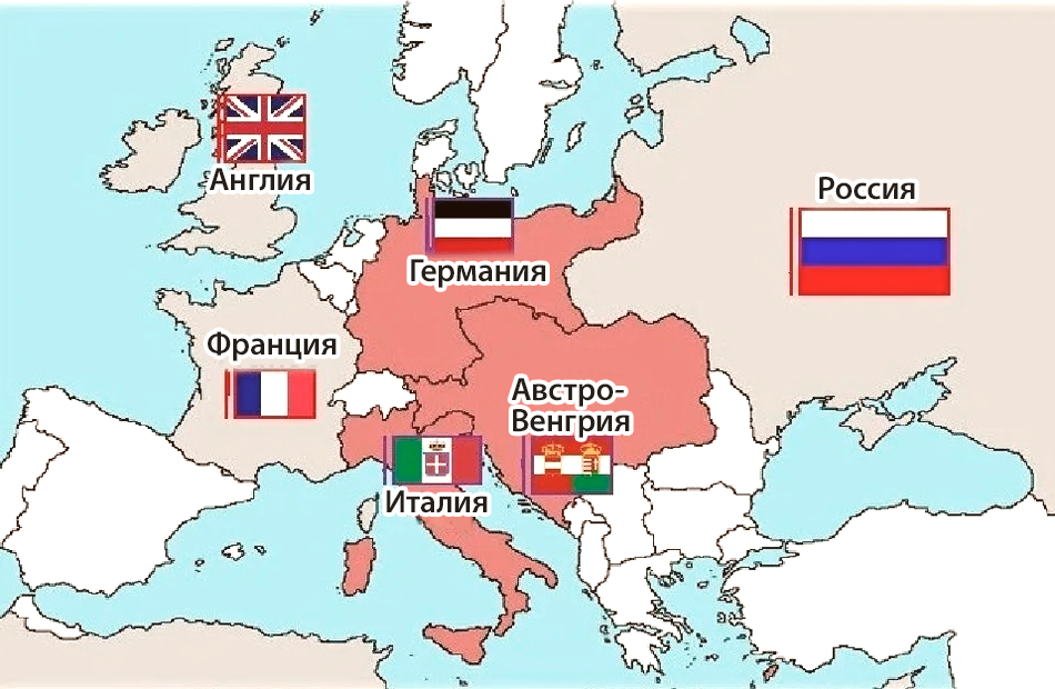 Схема антанта и тройственный союз
