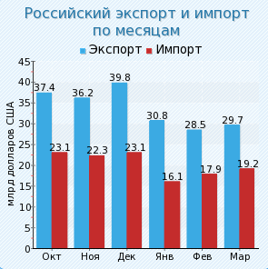 Данные за 2019 год