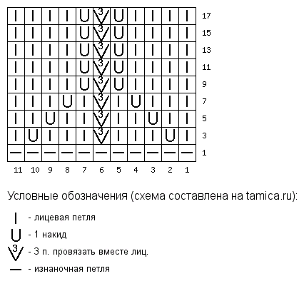 схема кайма 1