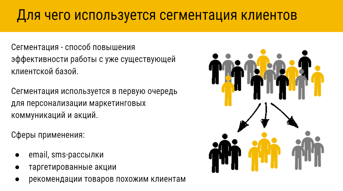 Сегментировать. Сегментация клиентов. Клиентская сегментация. Сегменты целевой аудитории. Сегментация рынка клиентов