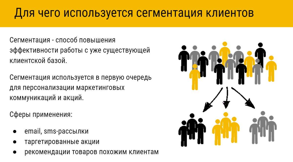 Сегментация клиентов. Клиентская сегментация. Сегменты целевой аудитории. Сегментация рынка клиентов.