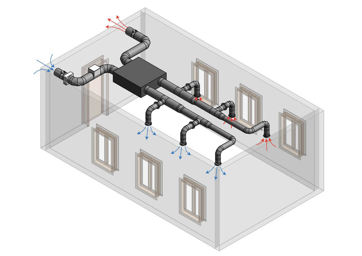 Приточно-вытяжная вентиляция в частном доме 500 м2
